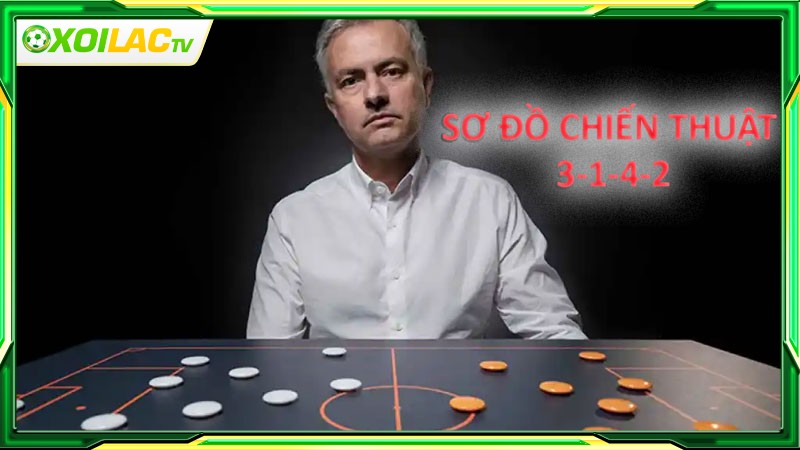 Sơ đồ chiến thuật 3-1-4-2 là như thế nào?